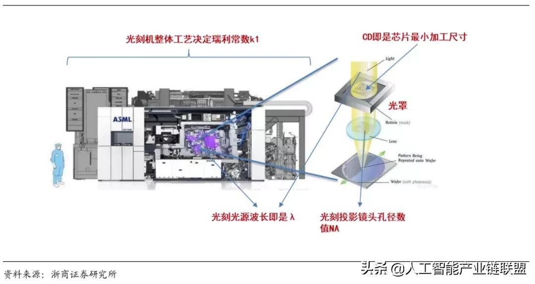 光刻工艺技术特点