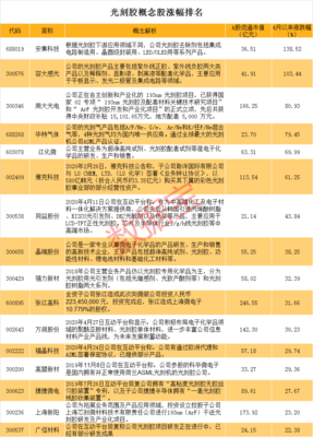 光刻机龙头股票业绩最好的