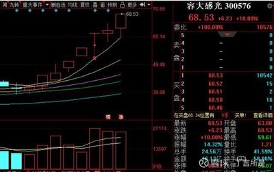 光刻技术龙头股