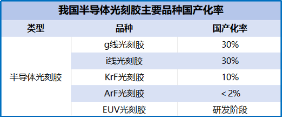 光刻技术有哪些公司上市