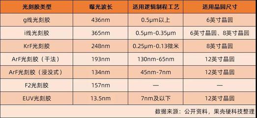 光刻技术难在哪