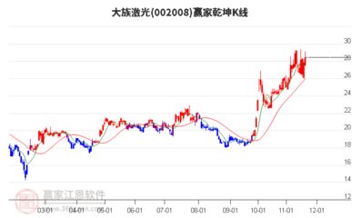 光刻机龙头股票有哪些