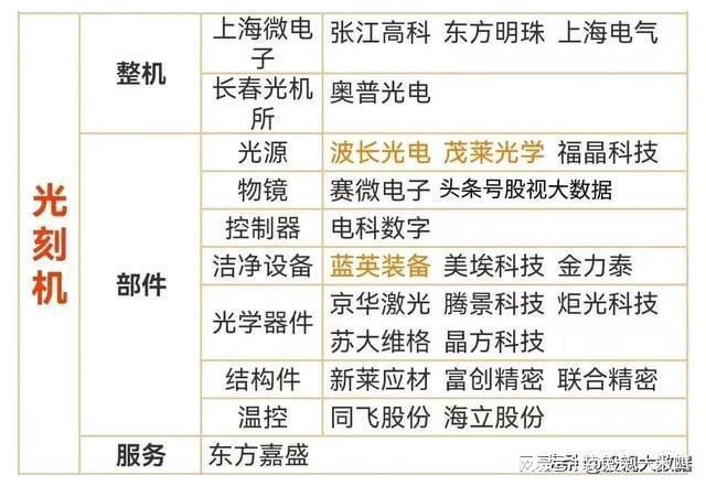 光刻机光刻胶龙头股票