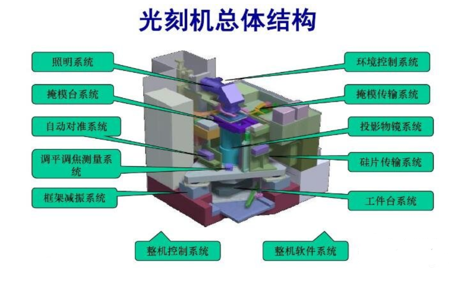 印刷式光刻机原理