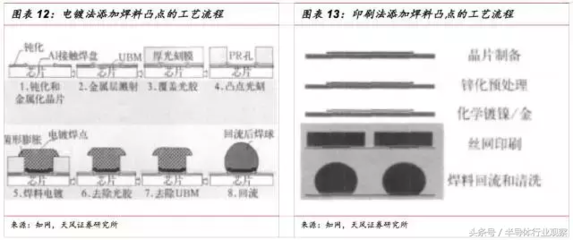 光刻印刷技术是什么