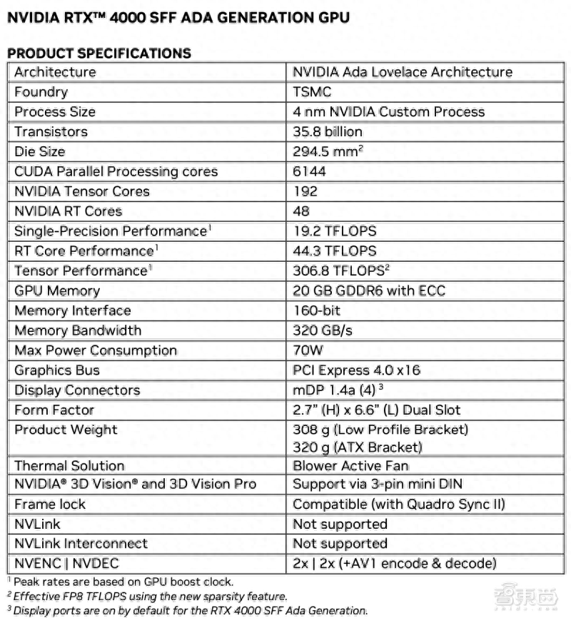 光刻CDU计算公式