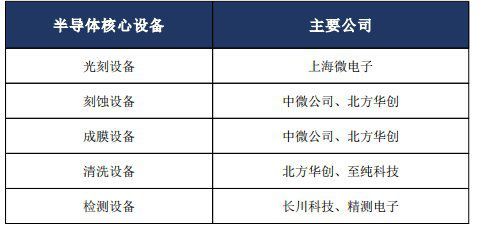 国内光刻技术领先的上市公司是什么