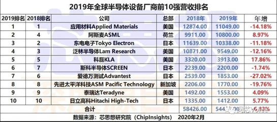 光刻公司排名一览表最新
