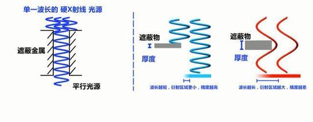 光刻技术原理和方法是什么专业学的
