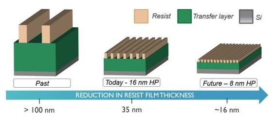 光刻印刷技术的特点