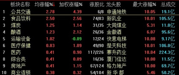 光刻机真正的龙头股