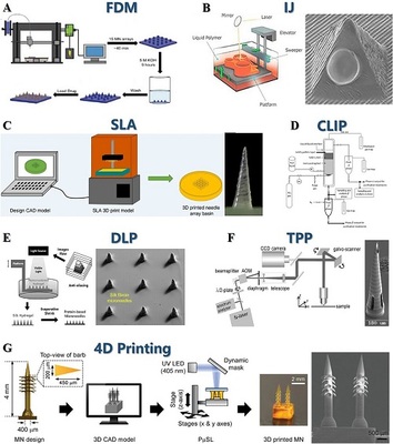 印刷光刻工艺的原理和应用