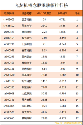光刻机概念上市公司龙头