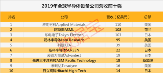光刻设备龙头股票一览表