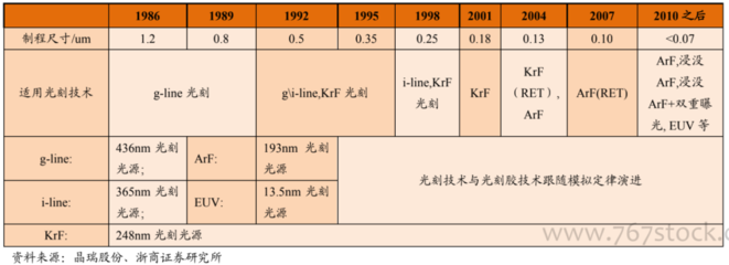 光刻工艺中HMDS反应公式