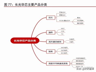光刻工艺流程主要有哪些模块组成