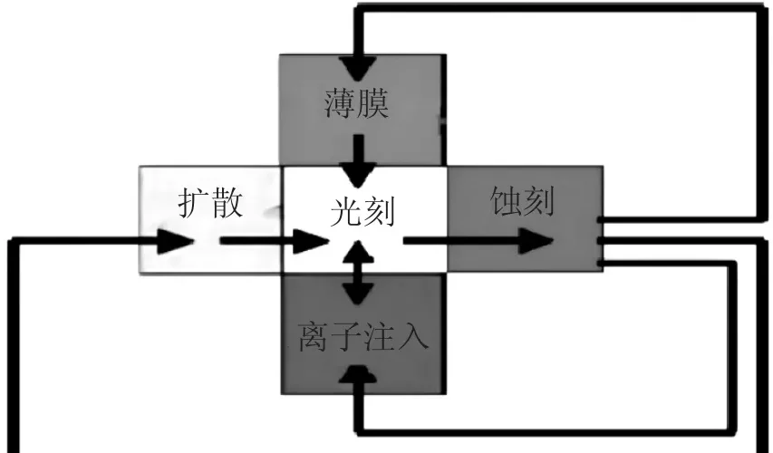 印刷光刻工艺流程图