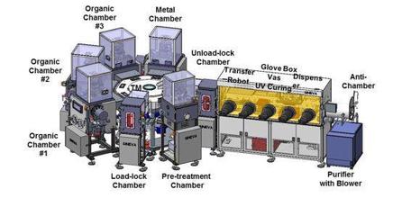 光刻机真空系统最新解决方案