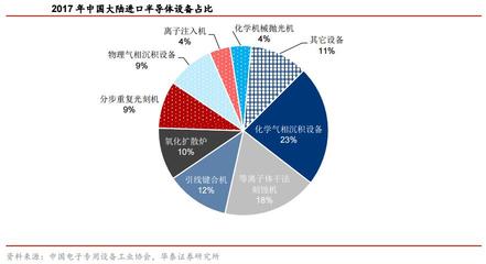 国内光刻机上市公司龙头