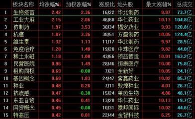 股市光刻机龙头股有哪些