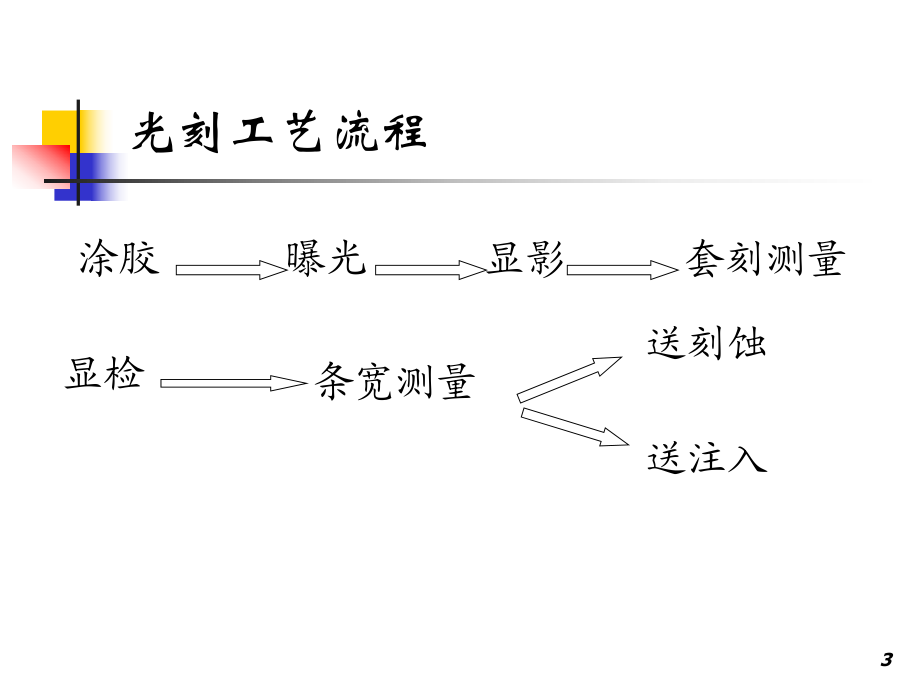 光刻工艺的基本流程包括
