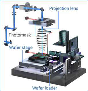 光刻设备和光刻系统的关系