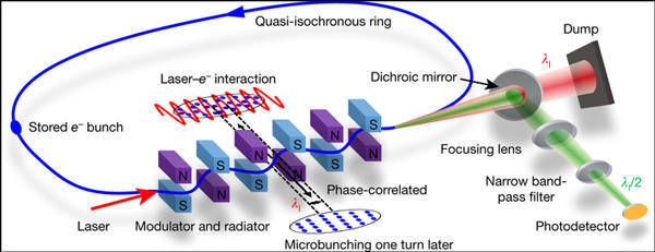 光刻技术原理和方法 pdf