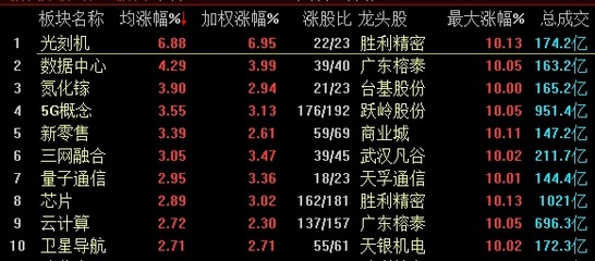 光刻机设备概念股的龙头股