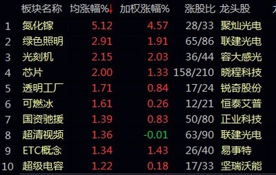 正宗光刻机龙头股