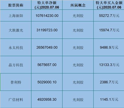光刻设备股票龙头有哪些企业名称
