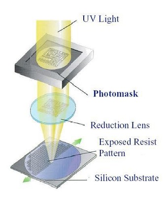 光刻工艺流程示意图图片