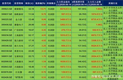 光刻龙头股票一览