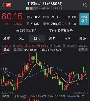 中国光刻机股票