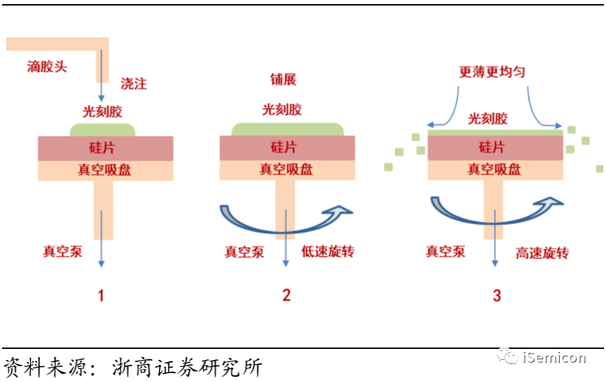 光刻胶的生产工艺
