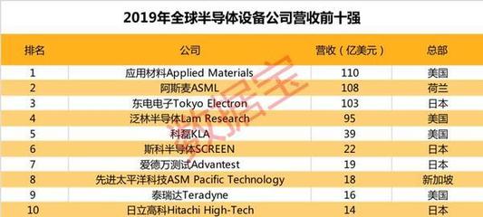 光刻机设备龙头股