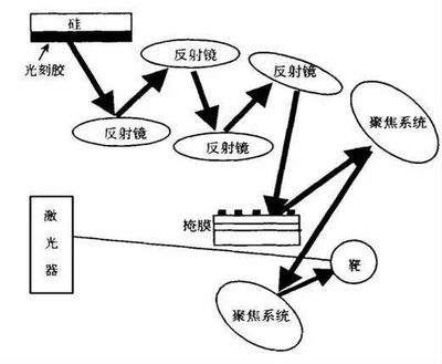 光刻机刻字