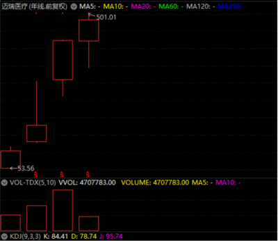光刻机股票龙头