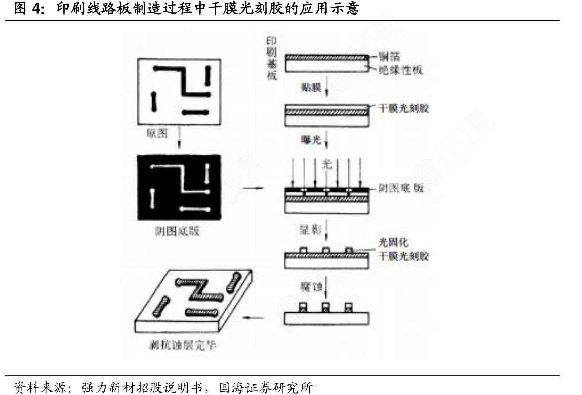 印刷用光刻胶