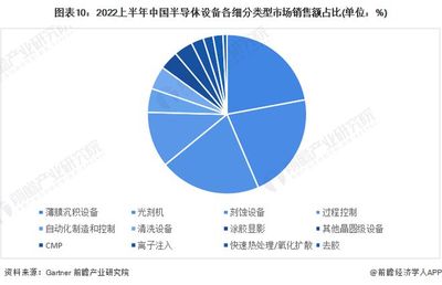 光刻技术未来发展趋势