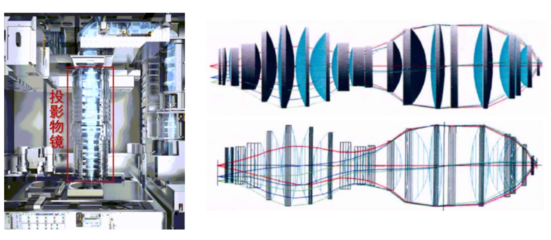光刻工艺实验仪安装要求