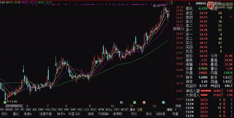 光刻龙头股票有哪些