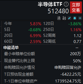 光刻机股票龙头600360